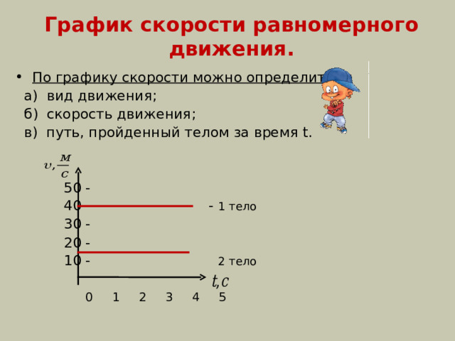 График скорости равномерного движения. По графику скорости можно определить:  а) вид движения;  б) скорость движения;  в) путь, пройденный телом за время t .  50 -  40 - 1 тело  30 -  20 -  10 - 2 тело  0 1 2 3 4 5 