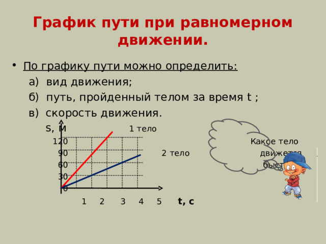 График пути при равномерном движении. По графику пути можно определить:  а) вид движения;  б) путь, пройденный телом за время t ;  в) скорость движения.  s, м  1 тело  120 Какое тело  90 2 тело движется  60 быстрей?  30  0    1 2 3 4 5  t, c   