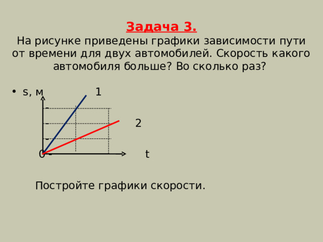 Задача 3.  На рисунке приведены графики зависимости пути от времени для двух автомобилей. Скорость какого автомобиля больше? Во сколько раз? s, м 1  -  - 2  -  0 - t  Постройте графики скорости. 