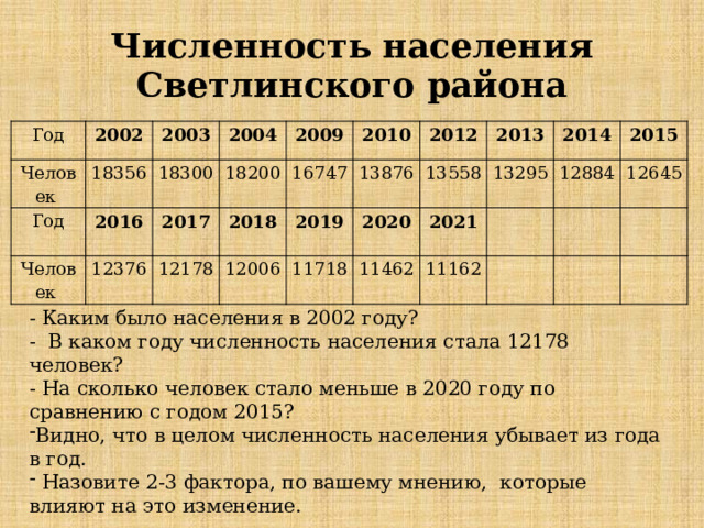 Вероятность и статистика 7 класс представление данных