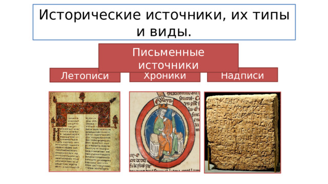 Исторические источники, их типы и виды.   Письменные источники Надписи Хроники Летописи 
