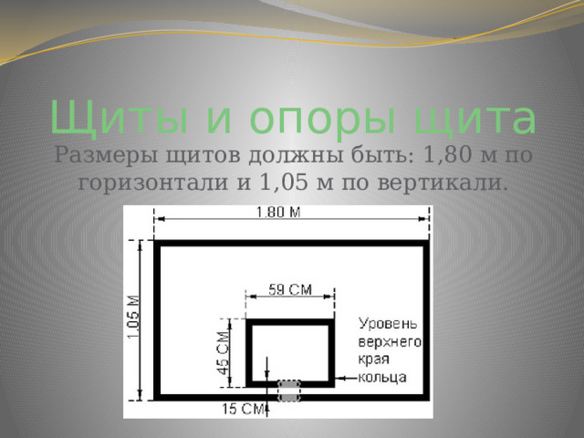 Размеры баскетбольного щита и кольца чертеж на школьную площадку