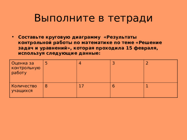 Постройте круговую диаграмму по следующим данным контрольную работу по математике выполняли 40