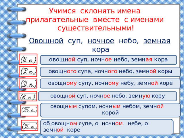 Учимся склонять имена прилагательные вместе с именами существительными! Овощной суп, ночное небо, земная кора овощн ой  суп, ночн ое  небо, земн ая  кора   овощн ого  супа, ночн ого  небо, земн ой  коры   овощн ому  супу, ночн ому  небу, земн ой  коре   овощн ой  суп, ночн ое  небо, земн ую  кору   овощн ым  супом, ночн ым  небом, земн ой   корой   об овощн ом  супе, о  ночн ом   небе, о земн ой коре   с. 11 упр. 17 