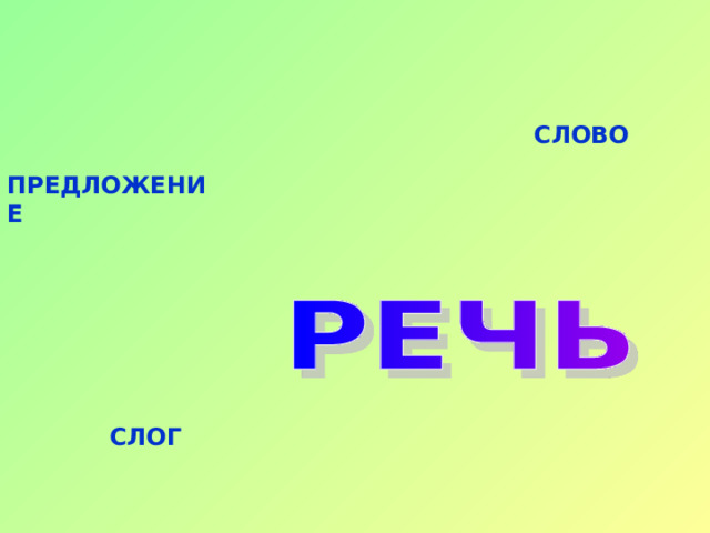 СЛОВО ПРЕДЛОЖЕНИЕ СЛОГ 
