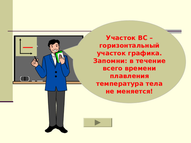 Участок BC – горизонтальный участок графика. Запомни: в течение всего времени плавления температура тела не меняется! 