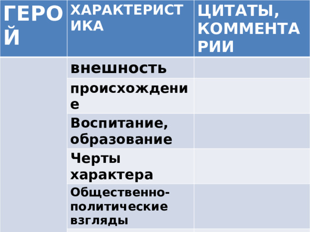 ГЕРОЙ ХАРАКТЕРИСТИКА ЦИТАТЫ, КОММЕНТАРИИ внешность происхождение Воспитание, образование Черты характера Общественно-политические взгляды Отношения с окружающими Речь, лексика 