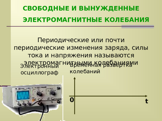 Электромагнитные колебания презентация 11 класс