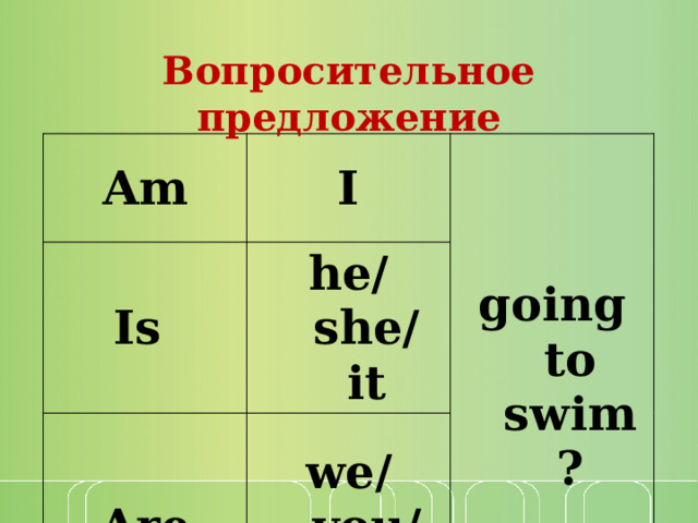Вопросительное предложение Am I Is going to swim? he/ she/ it Are we/ you/ they 