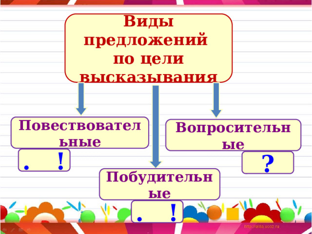 Виды предложения презентация