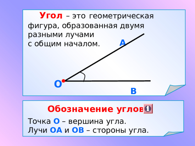  Угол  – это  геометрическая фигура, образованная двумя разными лучами с общим началом.   А О В  Обозначение углов Точка О – вершина угла. Лучи ОА и ОВ – стороны угла. 