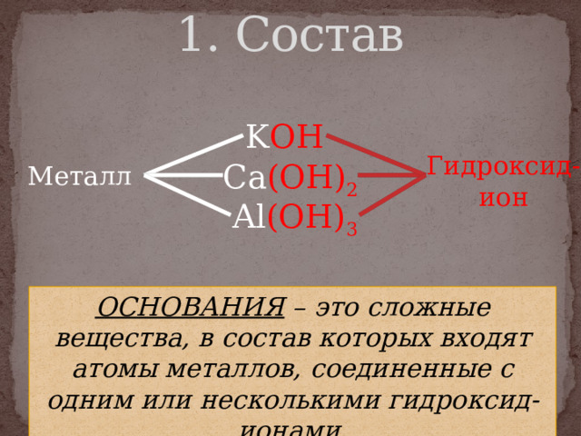 1. Состав K OH Гидроксид- ион Ca (OH) 2 Металл Al (OH) 3 ОСНОВАНИЯ – это сложные вещества, в состав которых входят атомы металлов, соединенные с одним или несколькими гидроксид-ионами. 