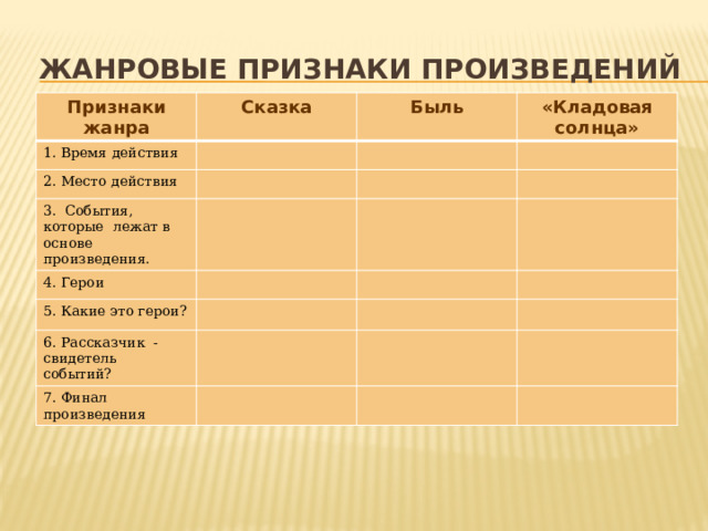 Рассказ о событии бывальщины 6 класс