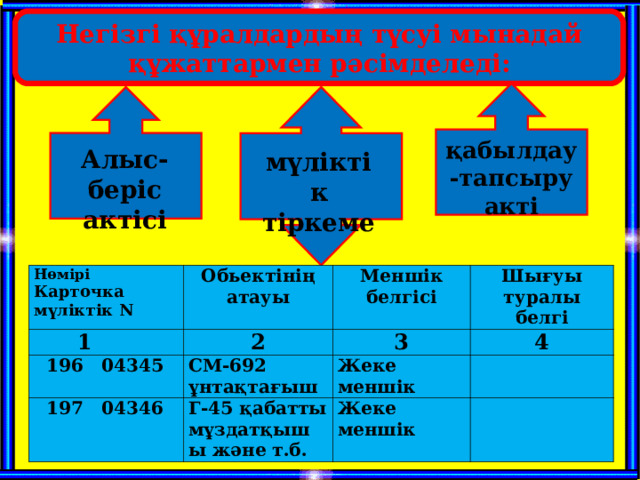 Негізгі құралдардың түсуі мынадай құжаттармен рәсімделеді: қабылдау-тапсыру акті Алыс-беріс актісі мүліктік тіркеме Нөмірі Карточка мүліктік N  1 Обьектінің атауы  196 04345 Меншік белгісі 2 Шығуы туралы белгі  197 04346 3 CM-692 ұнтақтағыш 4 Жеке меншік Г-45 қабатты мұздатқышы және т.б.   Жеке меншік    