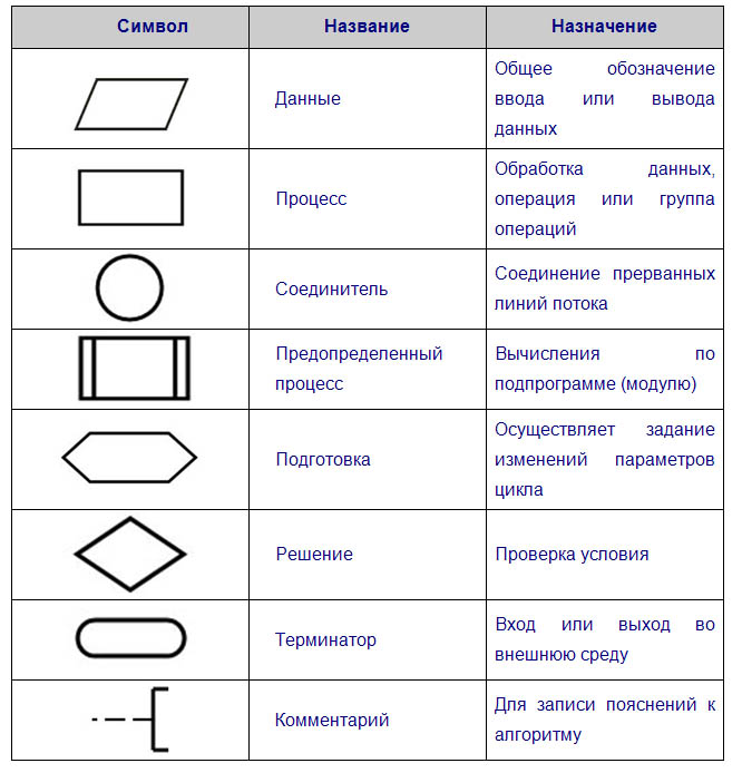 Условные обозначения на диаграмме