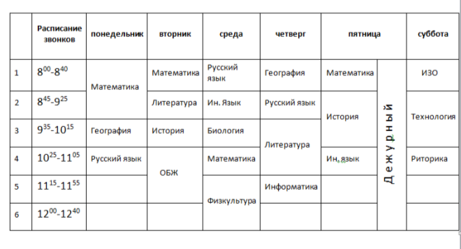 Практическая работа таблицы