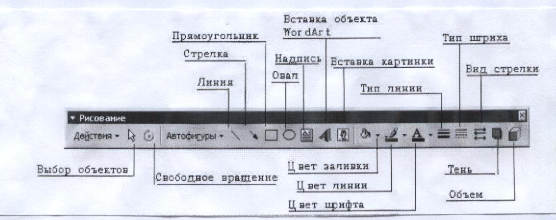 Применяя панель рисования текстового процессора ms word изобразите предложенный чертеж