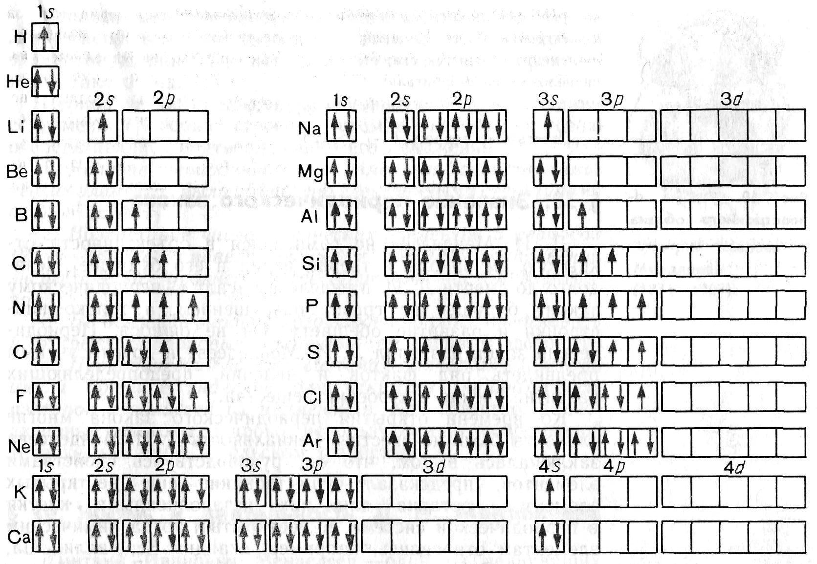 Схема строения атомов всех элементов