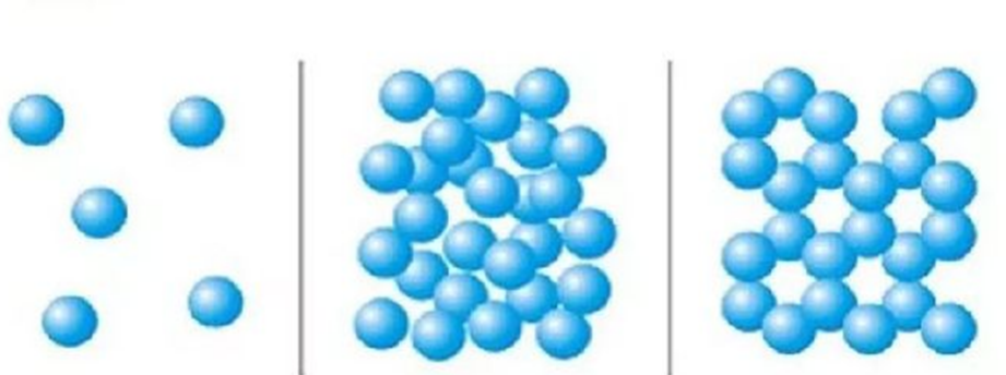 Молекула видна. Структура молекул твердое тело жидкость ГАЗ. Расположение молекул жидкости газа газа и твердого. Молекулы газа жидкости и твердого тела. ГАЗ молекулярное строение.