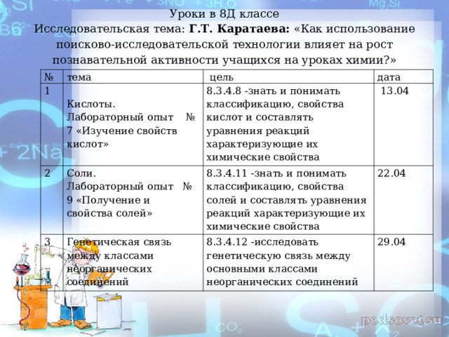 Уроки в 8Д классе  Исследовательская тема: Г.Т. Каратаева: «Как использование поисково-исследовательской технологии влияет на рост познавательной активности учащихся на уроках химии?»   № тема 1  цель   Кислоты. Лабораторный опыт № 7 «Изучение свойств кислот» 2 3 дата 8.3.4.8 -знать и понимать классификацию, свойства кислот и составлять уравнения реакций характеризующие их химические свойства Соли. Лабораторный опыт № 9 «Получение и свойства солей» Генетическая связь между классами неорганических соединений  13.04 8.3.4.11 -знать и понимать классификацию, свойства солей и составлять уравнения реакций характеризующие их химические свойства 22.04 8.3.4.12 -исследовать генетическую связь между основными классами неорганических соединений 29.04 