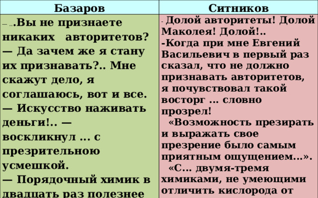 Базаров Ситников — .. .Вы не признаете никаких авторитетов? — Да зачем же я стану их признавать?.. Мне скажут дело, я соглашаюсь, вот и все. - Долой авторитеты! Долой Маколея! Долой!.. -Когда при мне Евгений Васильевич в первый раз сказал, что не должно признавать авторитетов, я почувствовал такой восторг ... словно прозрел! — Искусство наживать деньги!.. — воскликнул ... с презрительною усмешкой.   «Возможность презирать и выражать свое презрение было самым приятным ощущением...». — Порядочный химик в двадцать раз полезнее всякого поэта...   «С... двумя-тремя химиками, не умеющими от­личить кислорода от азота, но исполнен­ными отрицания и самоуважения... толчется в Петербурге». 