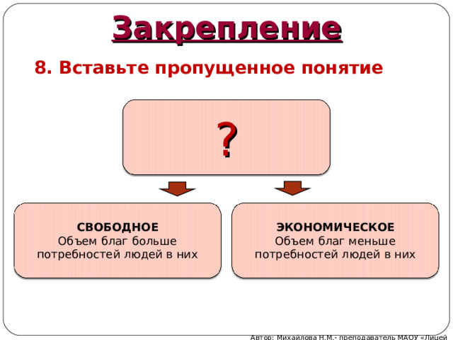 Свободная емкость