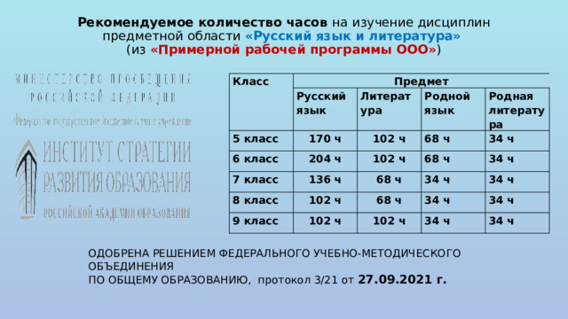 План работы мо учителей математики и информатики на 2022 2023 учебный год с протоколами