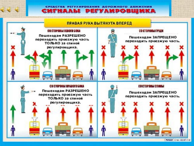 Жесты регулировщика в картинках с пояснениями для водителей легковых автомобилей