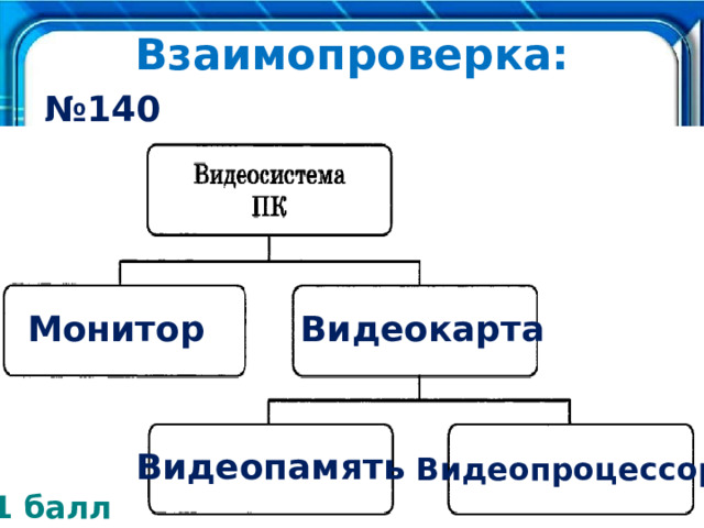 Какие существуют типы графики в зависимости от способа формирования изображения на экране монитора