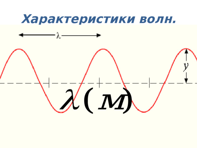 Характеристики волн. 1. Длина волны - расстояние между ближайшими точками колеблющимися в одинаковой фазе. 