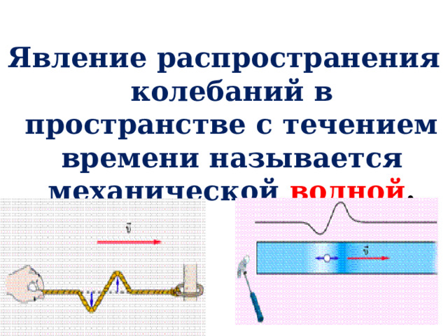 Явление распространения колебаний в пространстве с течением времени называется механической волной . 