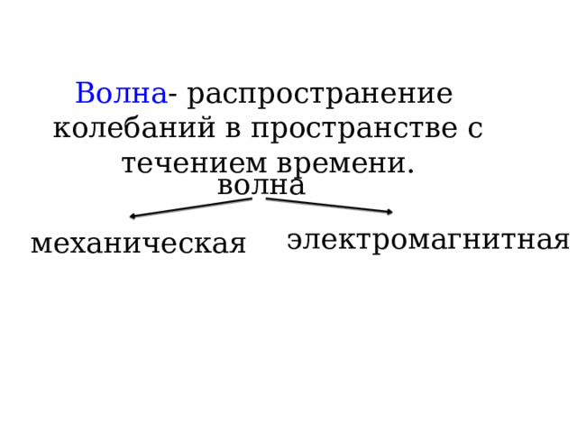 Волна - распространение колебаний в пространстве с течением времени. волна электромагнитная механическая 