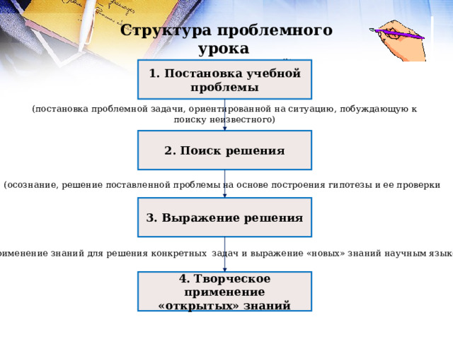 Постановка проблемы 8 класс