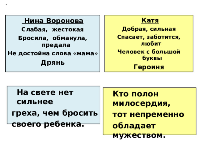 .    Нина Воронова Слабая, жестокая Бросила, обманула, предала Не достойна слова «мама» Дрянь  Катя Добрая, сильная Спасает, заботится, любит Человек с большой буквы Героиня   На свете нет сильнее  греха, чем бросить  своего ребенка.  Кто полон милосердия,   тот непременно  обладает мужеством.  (Конфуций) 