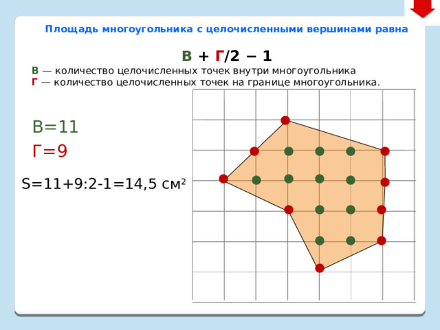 Площадь многоугольника с целочисленными вершинами равна В + Г /2 − 1 В  — количество целочисленных точек внутри многоугольника  Г   — количество целочисленных точек на границе многоугольника. В=11 Г=9 S=11+9:2-1=14,5 см 2 