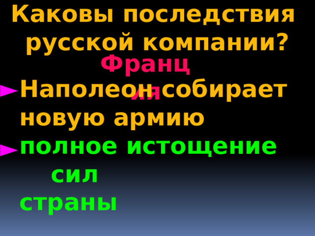 Каковы последствия русской компании? Франция  Наполеон собирает новую армию ► полное истощение сил страны ► 