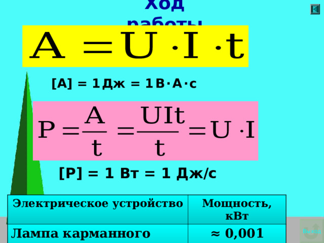 Ход работы      [ A ] = 1  Дж = 1  В  ·  А  ·  с  [ P ] = 1 Вт = 1 Дж/с Электрическое устройство Лампа карманного фонаря Мощность, кВт ≈ 0,001 Выход 