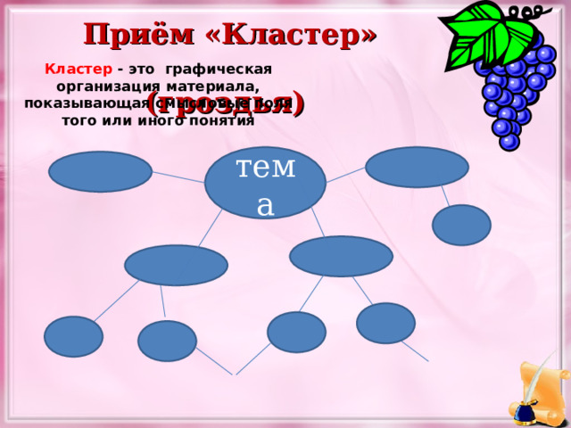 Кластер что это