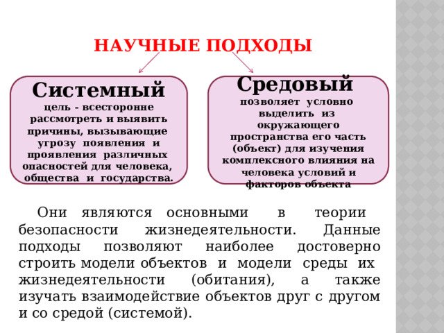  научные подходы Системный Средовый цель - всесторонне рассмотреть и выявить причины, вызывающие угрозу появления и проявления различных опасностей для человека, общества и государства. позволяет условно выделить из окружающего пространства его часть (объект) для изучения комплексного влияния на человека условий и факторов объекта Они являются основными в теории безопасности жизнедеятельности. Данные подходы позволяют наиболее достоверно строить модели объектов и модели среды их жизнедеятельности (обитания), а также изучать взаимодействие объектов друг с другом и со средой (системой). 