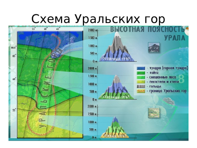 Схема Уральских гор 