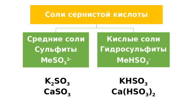 Соли сернистой кислоты Средние соли Кислые соли Сульфиты Гидросульфиты MeSO 3 2- MeHSO 3 - K 2 SO 3 KHSO 3 CaSO 3 Ca(HSO 3 ) 2 