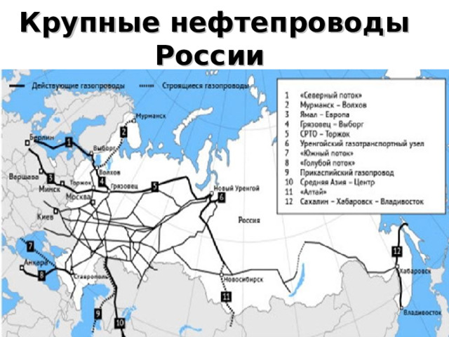 Крупные нефтепроводы России 