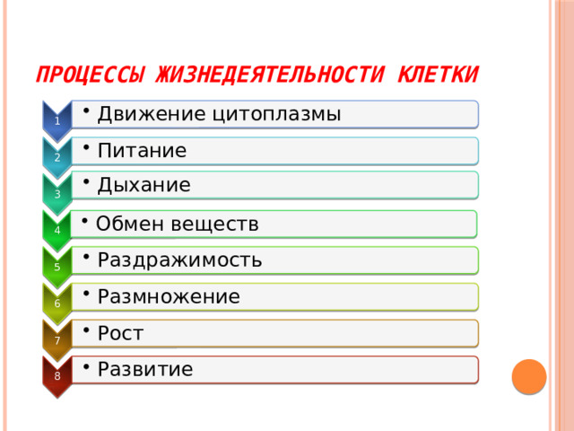 1 Движение цитоплазмы Движение цитоплазмы 2 Питание Питание 3 Дыхание Дыхание 4 Обмен веществ Обмен веществ 5 Раздражимость Раздражимость 6 Размножение Размножение 7 Рост Рост 8 Развитие Развитие Процессы жизнедеятельности клетки 