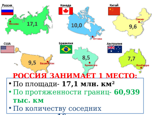 Какая страна занимает 1 место по площади