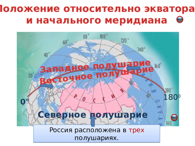 Положение относительно экватора тихий. Географическое положение России 180 меридианы. Меридианы России. Положение России.