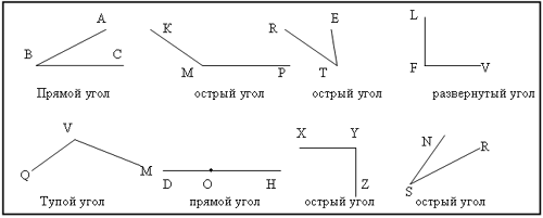 Измерьте углы хок и аок изображенные на рисунке вычислите градусную меру угла хоа ответ