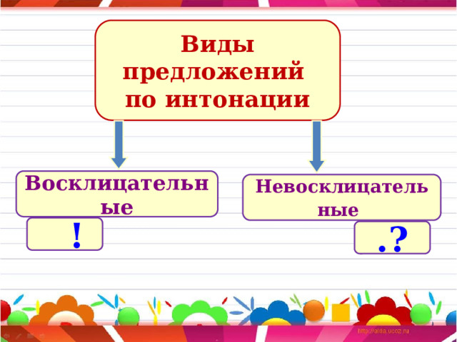 Предложения по интонации 2 класс карточки