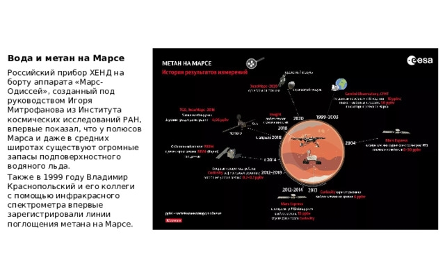 Вода и метан на Марсе Российский прибор ХЕНД на борту аппарата «Марс-Одиссей», созданный под руководством Игоря Митрофанова из Института космических исследований РАН, впервые показал, что у полюсов Марса и даже в средних широтах существуют огромные запасы подповерхностного водяного льда. Также в 1999 году Владимир Краснопольский и его коллеги с помощью инфракрасного спектрометра впервые зарегистрировали линии поглощения метана на Марсе. 