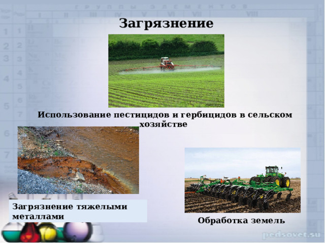 Загрязнение почвы Использование пестицидов и гербицидов в сельском хозяйстве Загрязнение тяжелыми металлами Обработка земель 