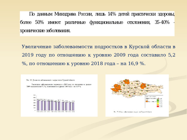 Увеличение заболеваемости подростков в Курской области в 2019 году по отношению к уровню 2009 года составило 5,2 %, по отношению к уровню 2018 года – на 16,9 %. 